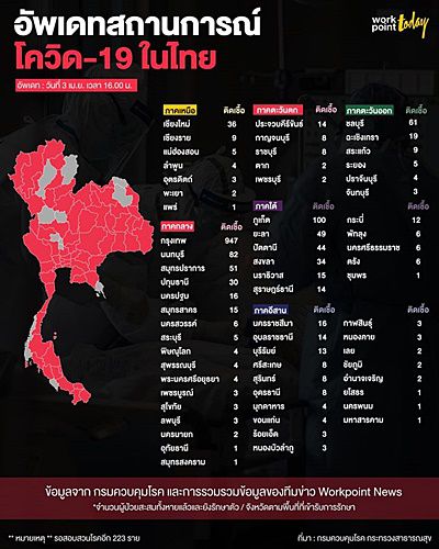 タイの新型コロナウイルス感染症